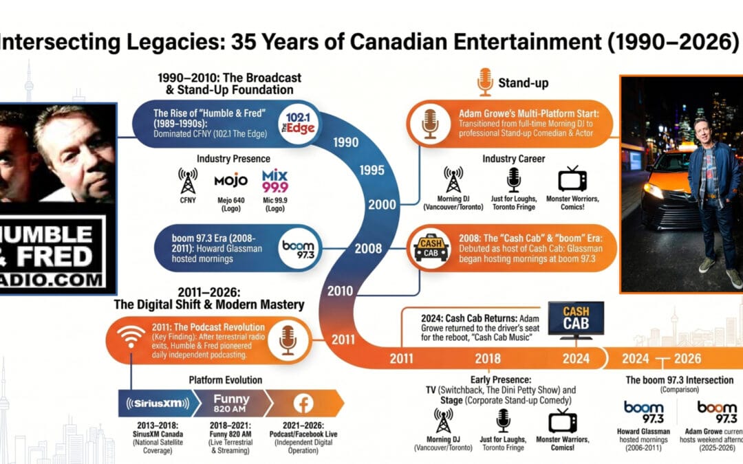 Intersecting careers of Adam Growe, Howard Glassman and Fred Patterson.