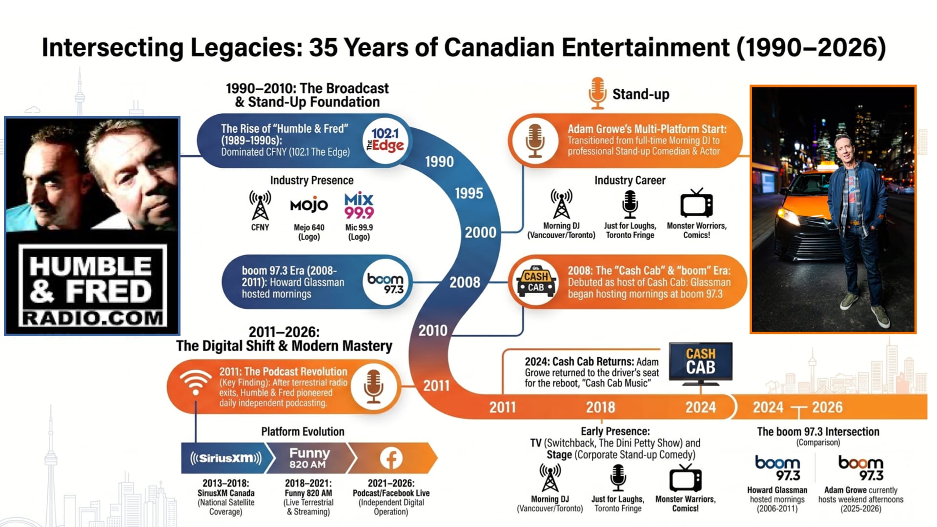 Intersecting careers of Adam Growe, Howard Glassman and Fred Patterson.