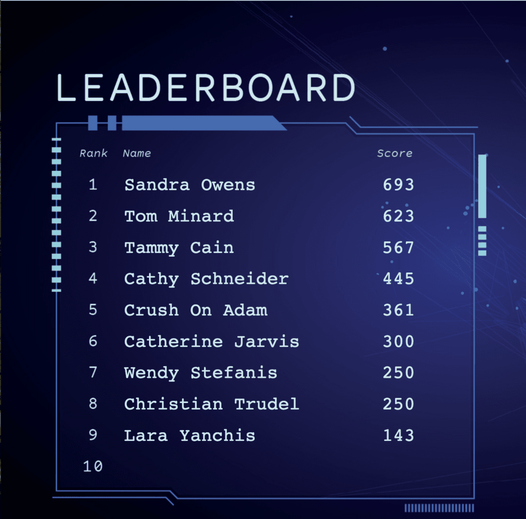Adam Growe Trivia Seven Leaderboard